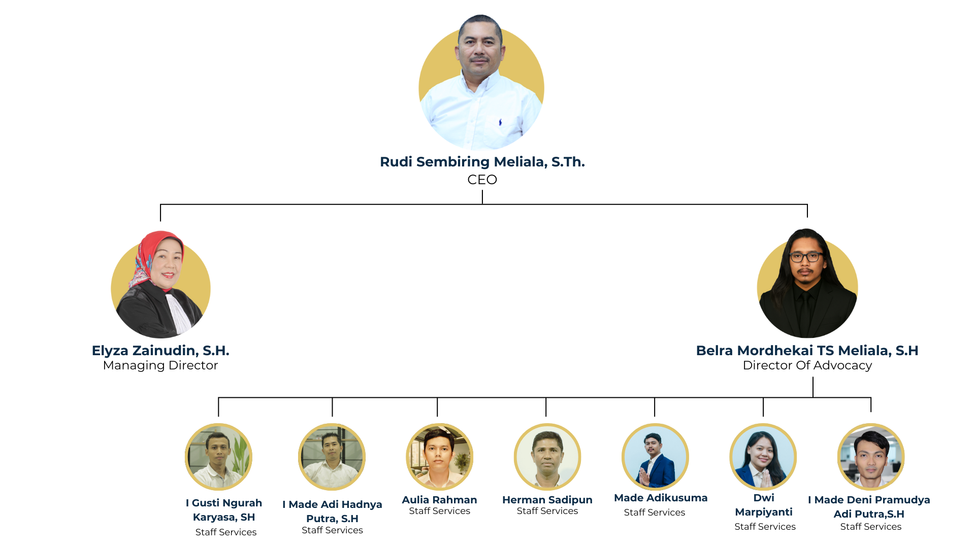 Tim Inbisnis Law Firm